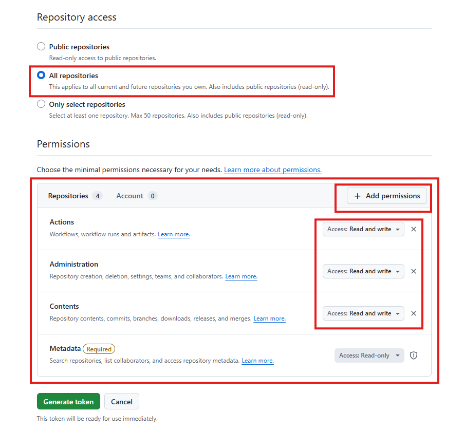 Actions, Administration and Contents set to Read and write; Metadata read-only